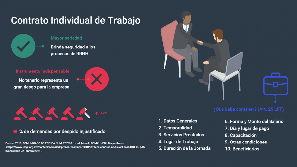 Requisitos Del Contrato Individual De Trabajo integriapps.com